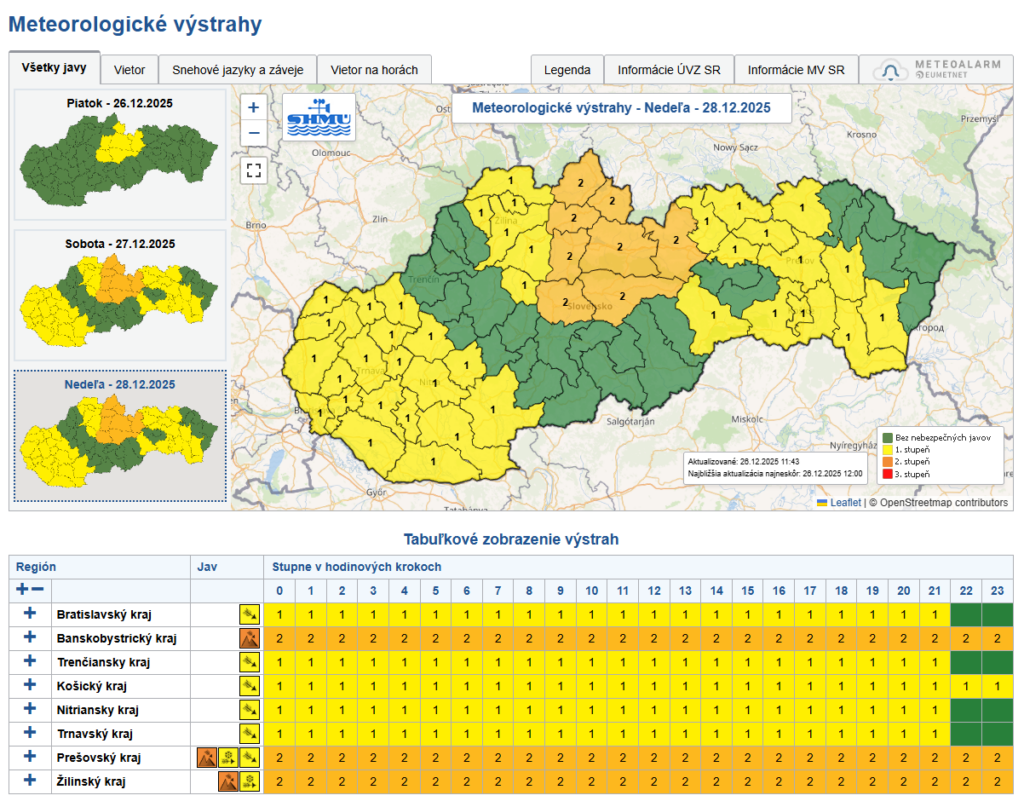 mapa meteorologických výstrah vydaná SHMÚ zobrazujúca výstrahy na nedeľu 28.12.2025