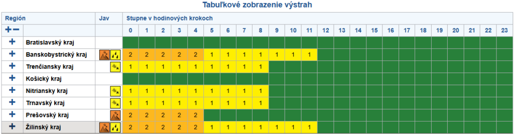 Meteorologická výstraha - SHMÚ 25-26.1.2026