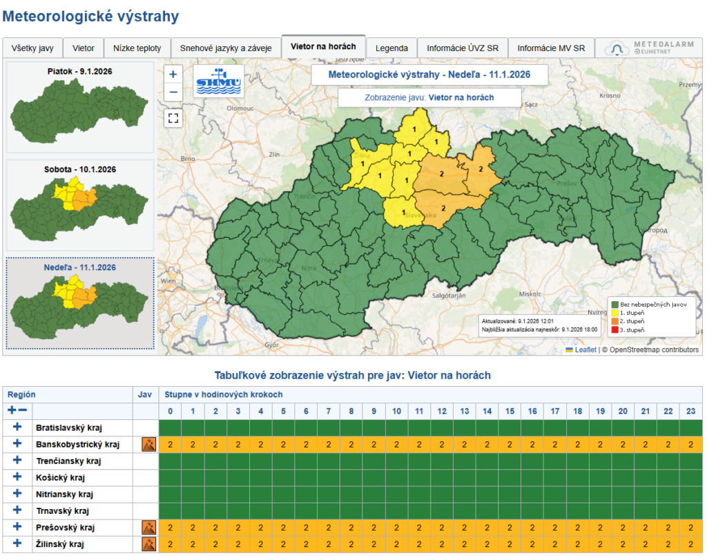 mapa meteorologických výstrah SHMÚ zobrazujúca meteorologické výstrahy - konkrétne jav vietor na horách - na dni 09.-11.01.2026