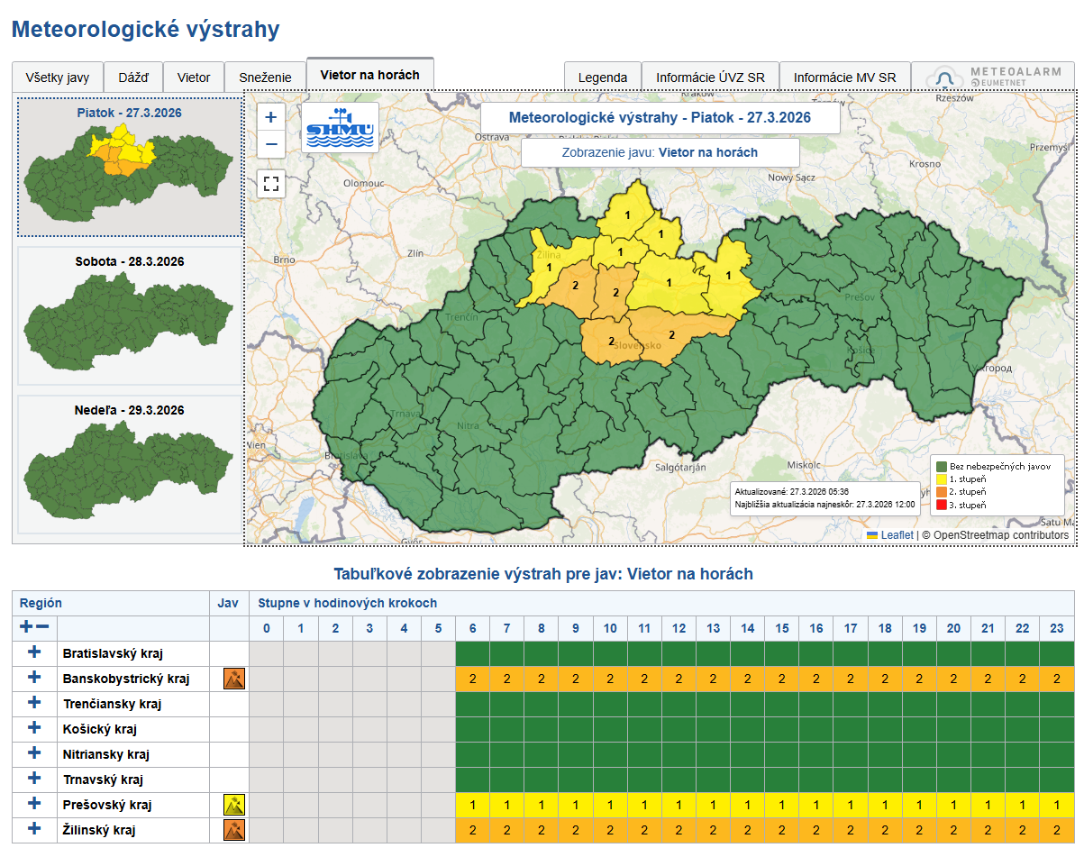 mapa SHMÚ zobrazujúca meteorologické výstrahy na piatok 27.03.2026 pred vetrom na horách